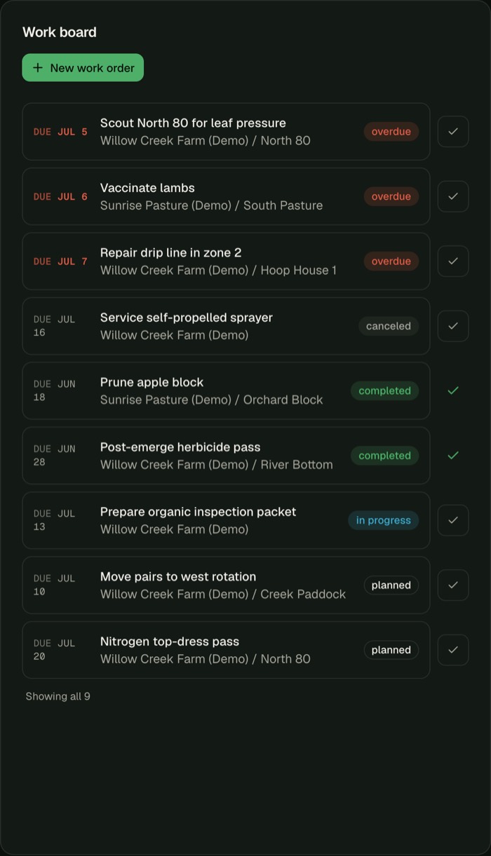 Farm40's work board — dated tasks tagged by field, with overdue, completed, in-progress, and planned status